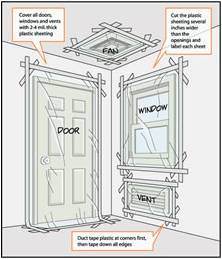 plastic taped over door, window, vent, and recessed ceiling fan
